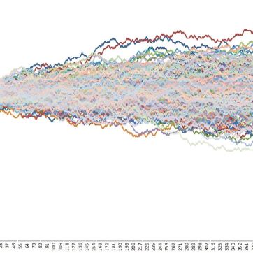 This shows simulations of a fictional stock's time path. The stock starts at $100 and 200 random simulations are cast for 500 periods into the future. This assumes that the market for the stock is efficient. If it were not efficient, we could not model the time path as a random/stochastic process.